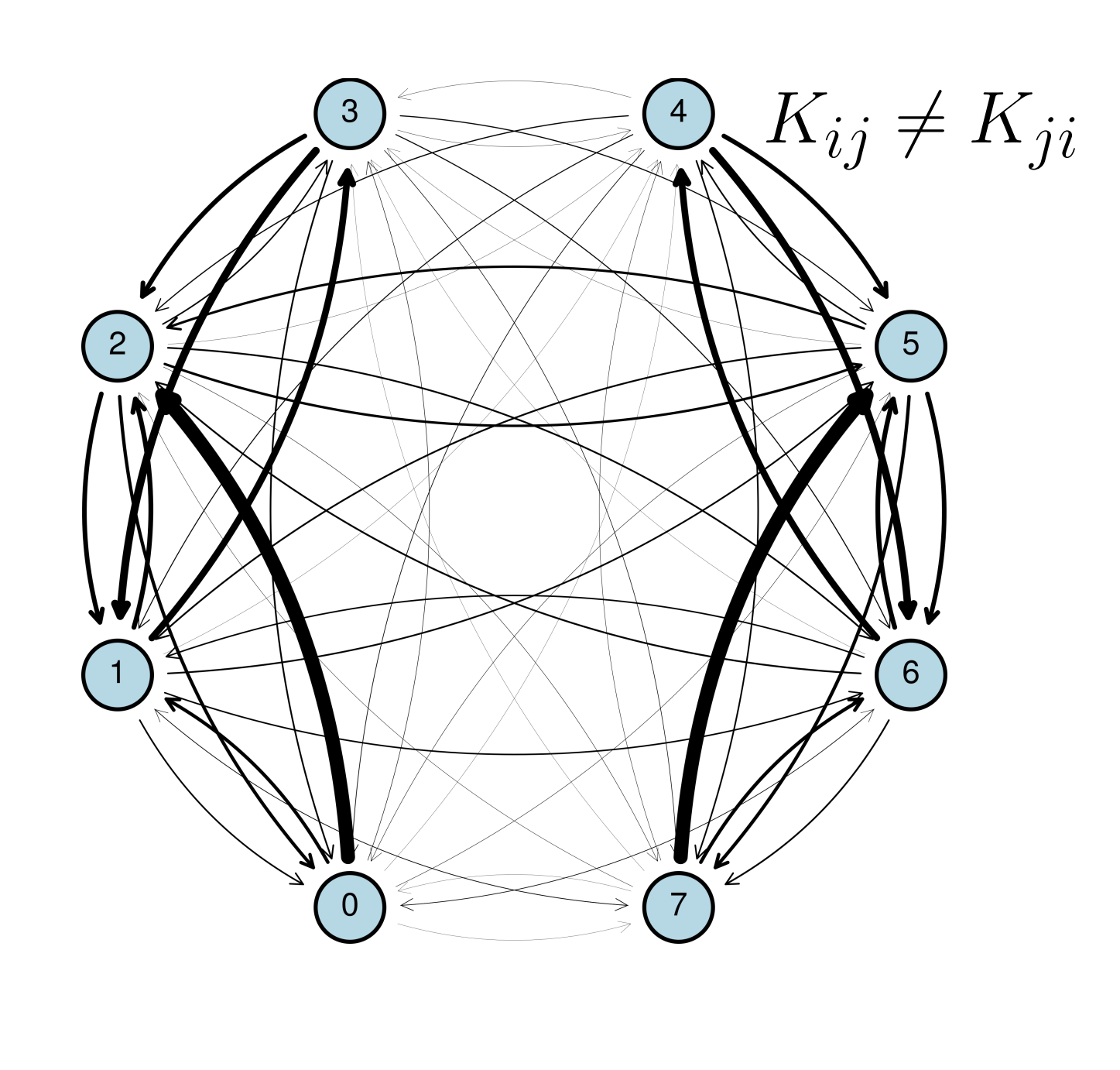 A transition state graph.